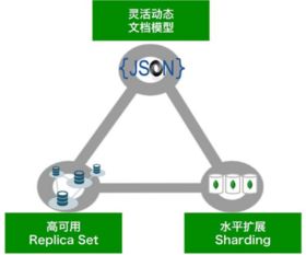 網易蜂巢重磅推出MongoDB服務，夯實云計算基礎裝備與技術能力