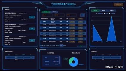 中服云助力工業(yè)設(shè)備上云，實(shí)現(xiàn)電力裝備“智能云運(yùn)維”云計(jì)算裝備技術(shù)服務(wù)