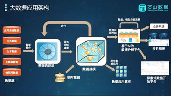 大數(shù)據(jù)與云計(jì)算關(guān)鍵技術(shù)及裝備技術(shù)服務(wù)在科技創(chuàng)新中的前沿應(yīng)用